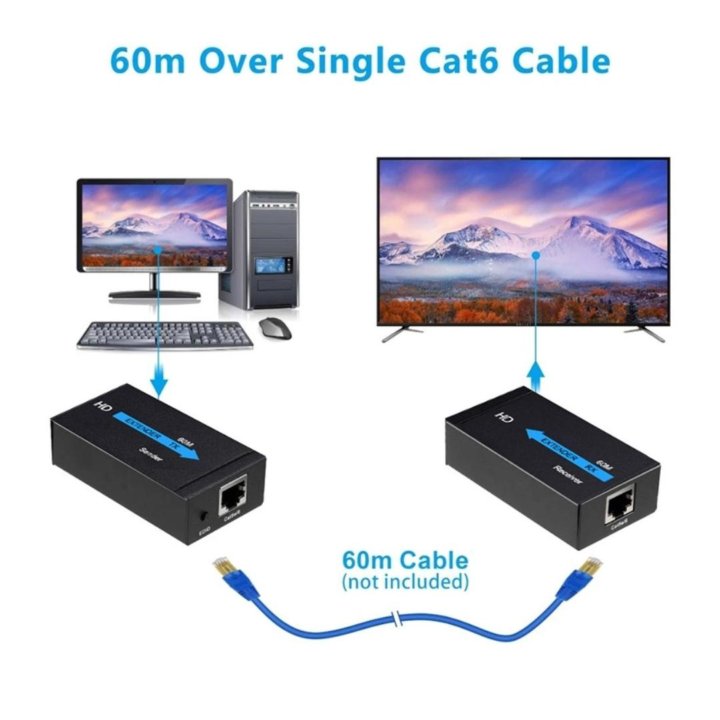 HDMI удлинитель по витой паре 60 метров