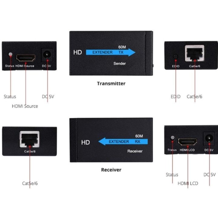 HDMI удлинитель по витой паре 60 метров