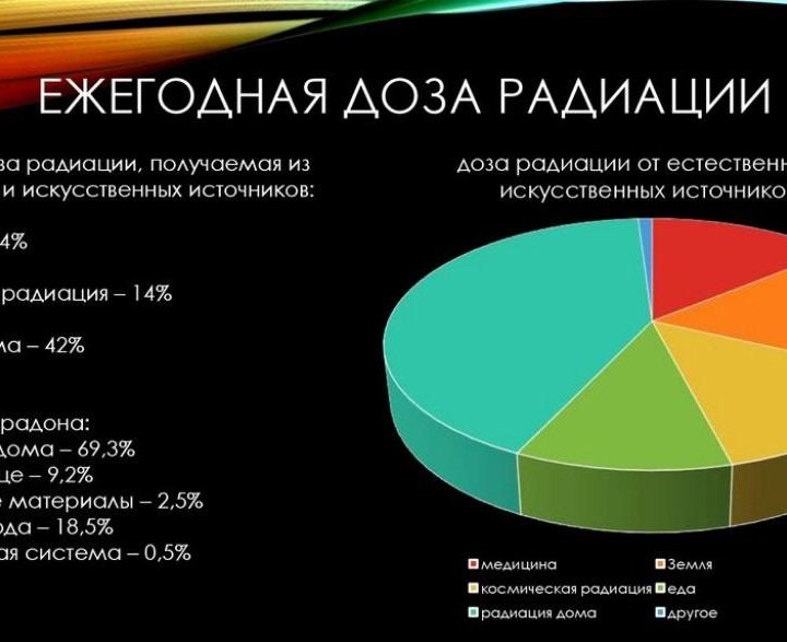 Прибор для замера радиации и Эми излучения