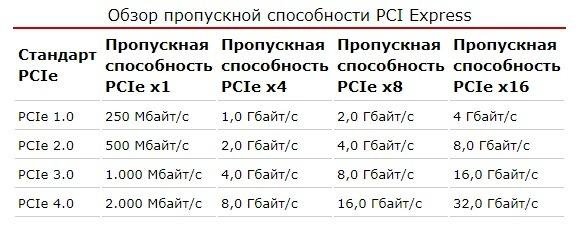 Адаптер SSD m2 nvme PCI Express X16 X8 X4