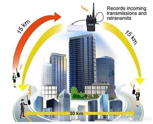 Репетир ретранслятор попугай Surecom радиостанций