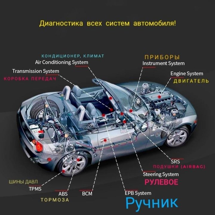 Компьютерная диагностика авто, VAG.