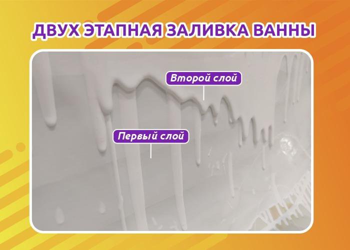 Реставрация ванны