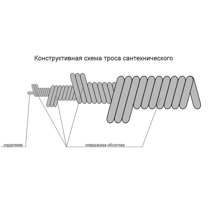 Трос сантехнический для прочистки трубы