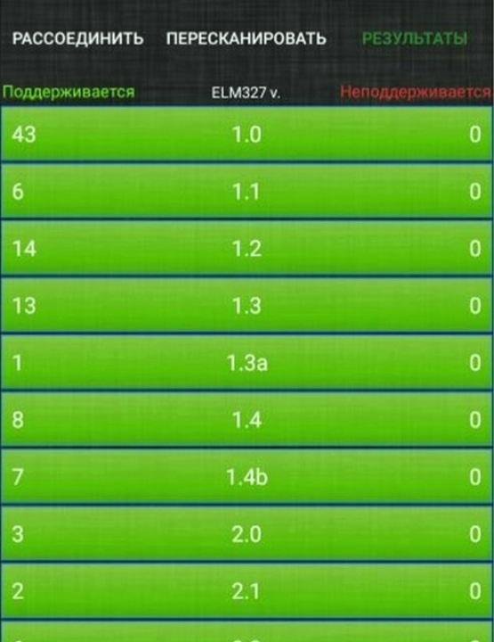 Диагностический сканер ELM 327 V2.2 Bluetooth 4.2