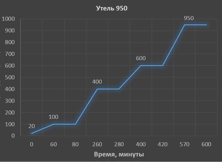 Обжиг керамики в муфельной печи.