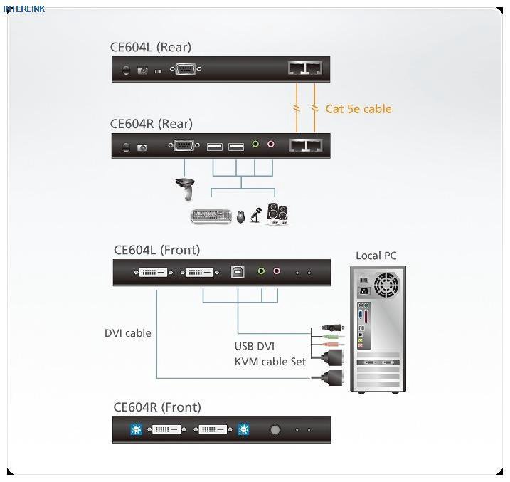 KVM удлинитель ATEN CE - 604.