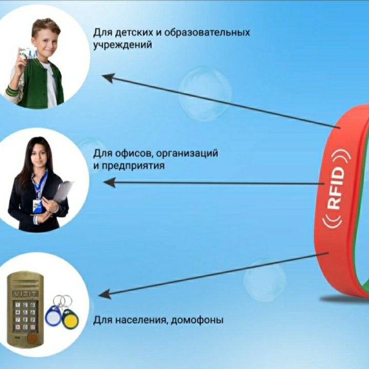 Силиконовые Rfid браслеты.