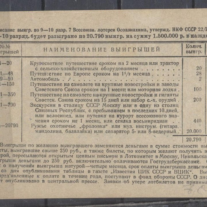 Лотерея Осоавиахим 3 рубля 1932 года 7 выпуск