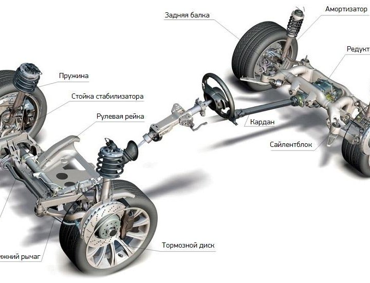 Ремонт и диагностика подвески