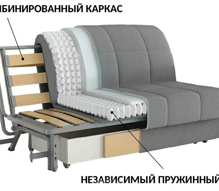 Угловой диван на металлокаркасе. в Москве, цена 45 600 руб ...