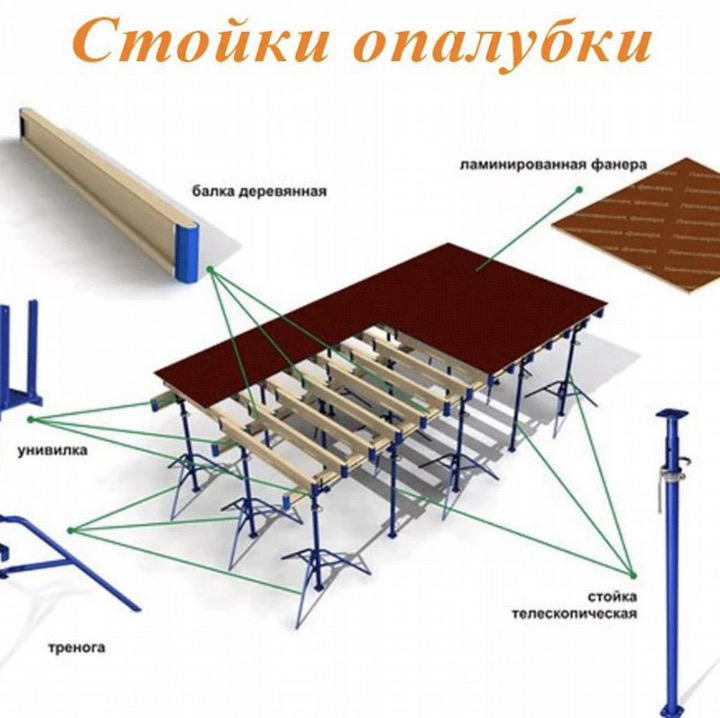 Стойка телескопический