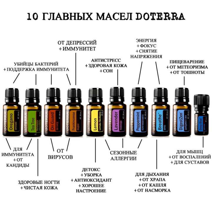 Набор эфирных масел doterra (Лимон, лаванда, мята)