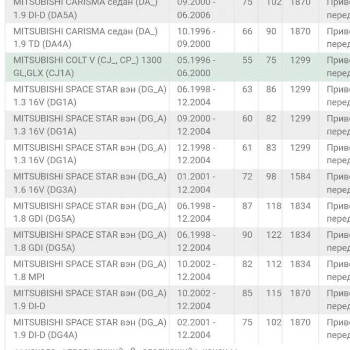 Торм. задн. колод. на Митсубиси Carisma, Space Sta