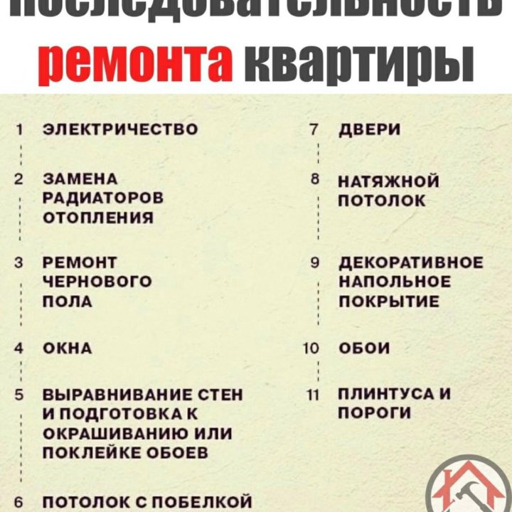 Строительство, ремонт, отделка, коммуникации