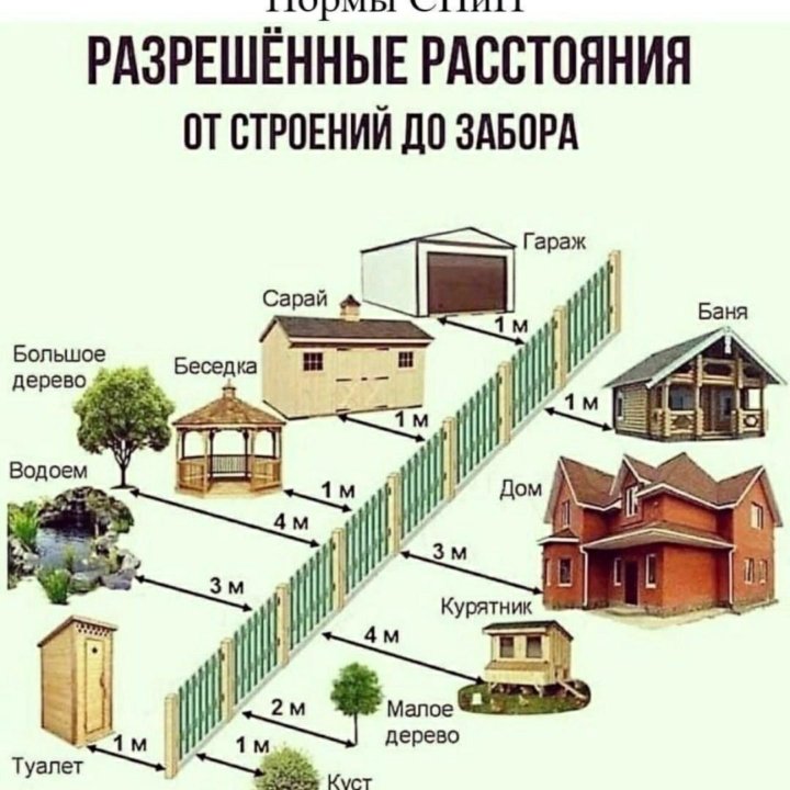 Строительство, ремонт, отделка, коммуникации