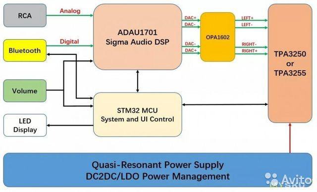 Новый Усилитель 3e audio DSP tpa3250 Bluetooth 5,0