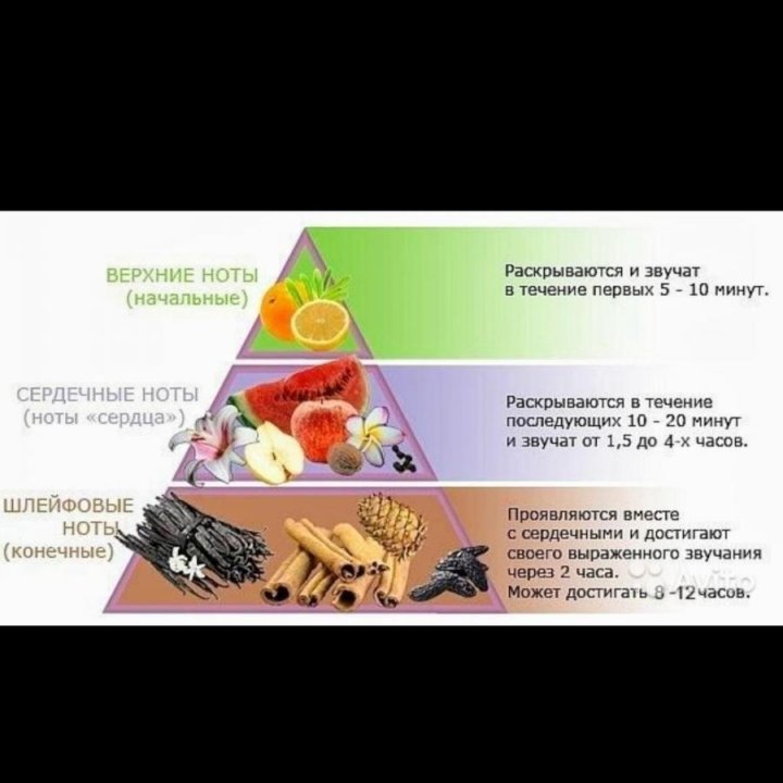 Парфюм селлективный Германия