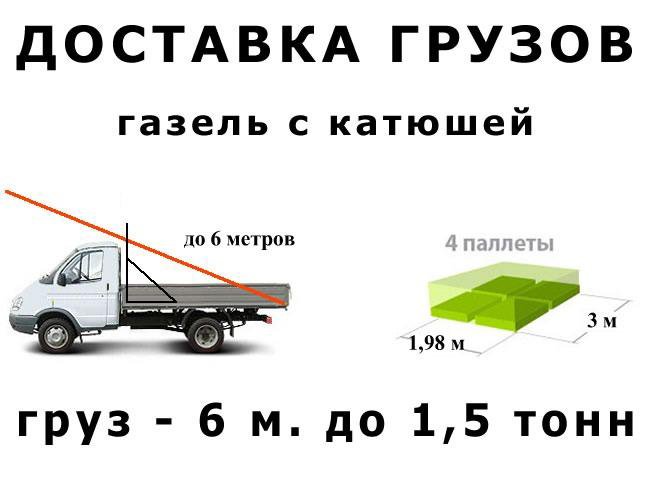 Грузоперевозки - Раменское и межгород