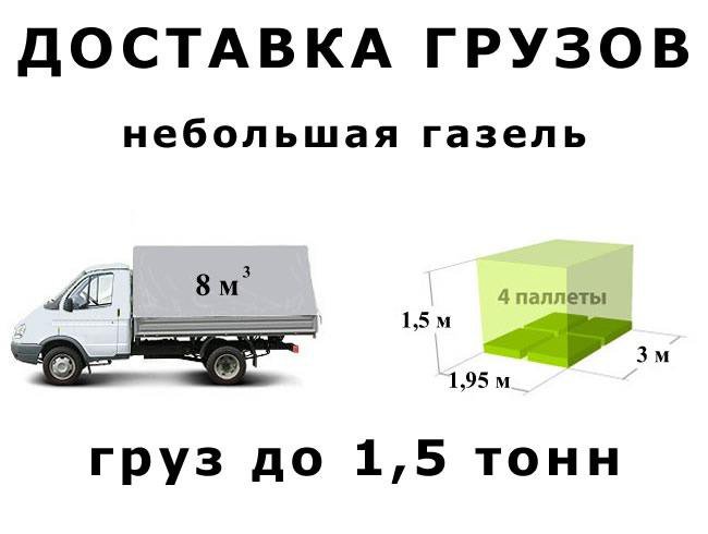 Грузоперевозки - Раменское и межгород