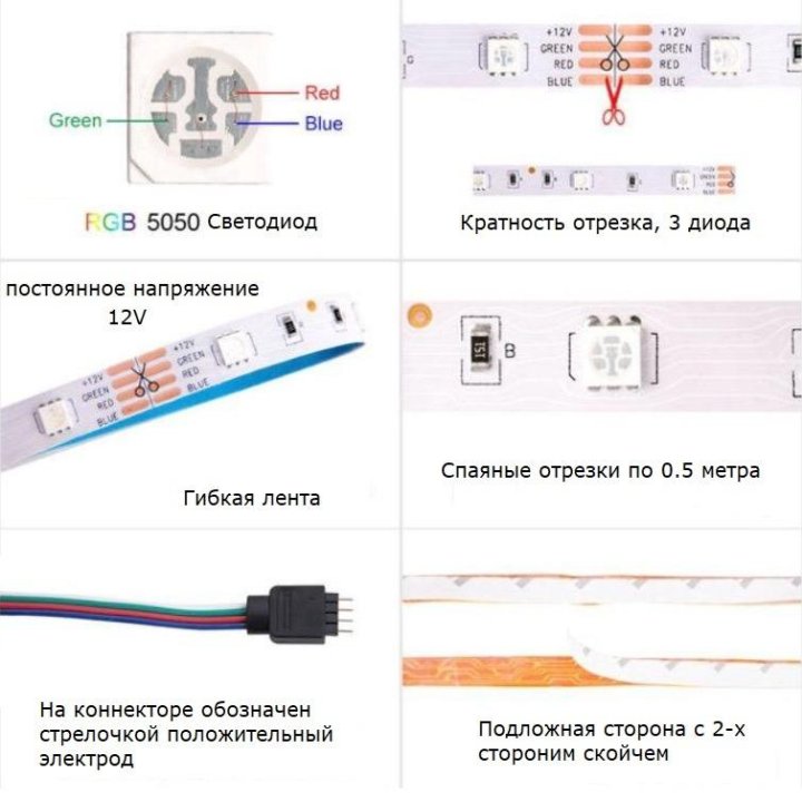 Набор светодиодной ленты RGB 5050-150-12 IR44 5m