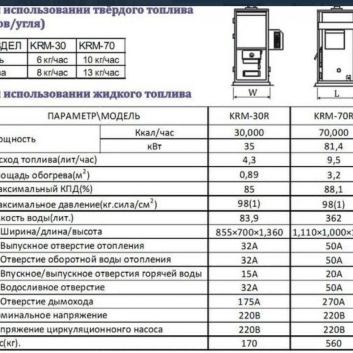 НОВЫЙ КИТУРАМИ котёл.