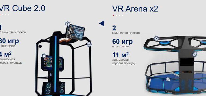 Аттракцион VR/Оборудование виртуальная реальность