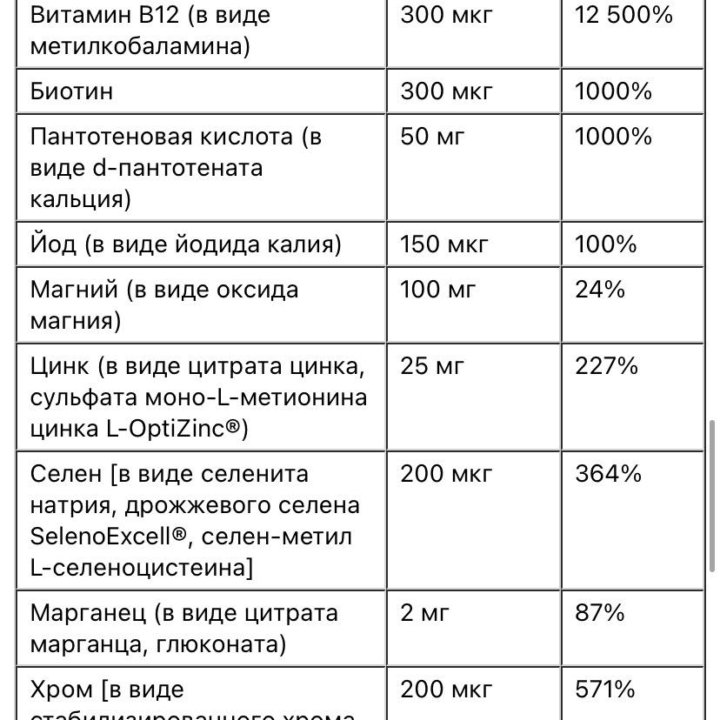 Мультивитамины Two per day с Айхерб