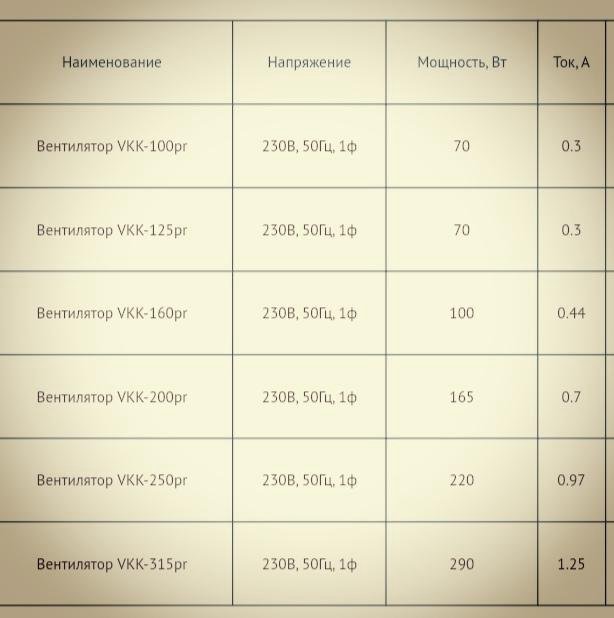 Вентилятор Vkk