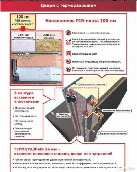 Входные двери для коттеджа