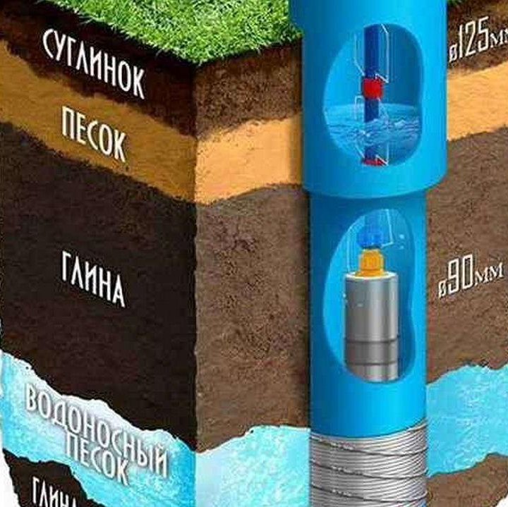 Бурение скважин на воду