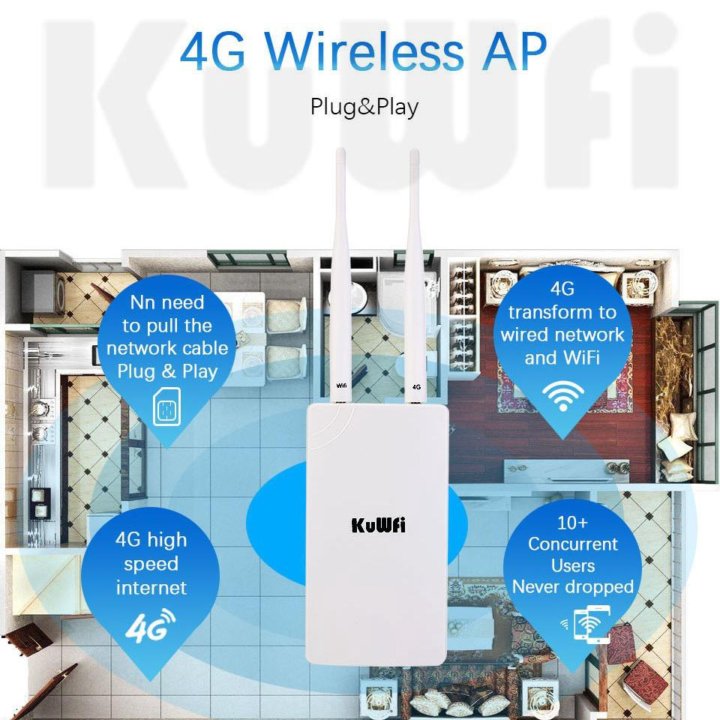 Уличный 4G Wi-Fi роутер со слотом для SIM карт