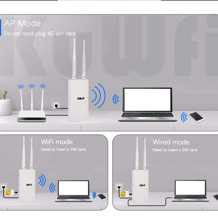 Уличный 4G Wi-Fi роутер со слотом для SIM карт