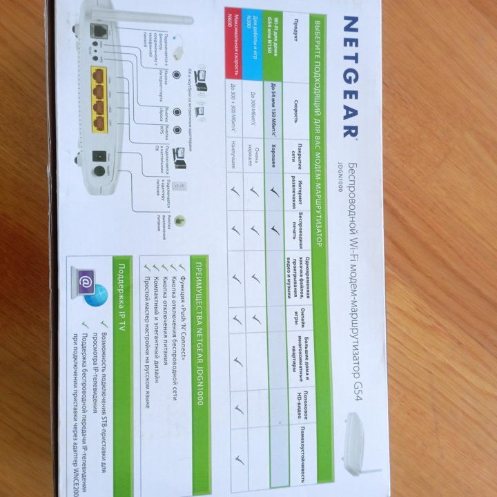 МОДЕМ РОУТЕР