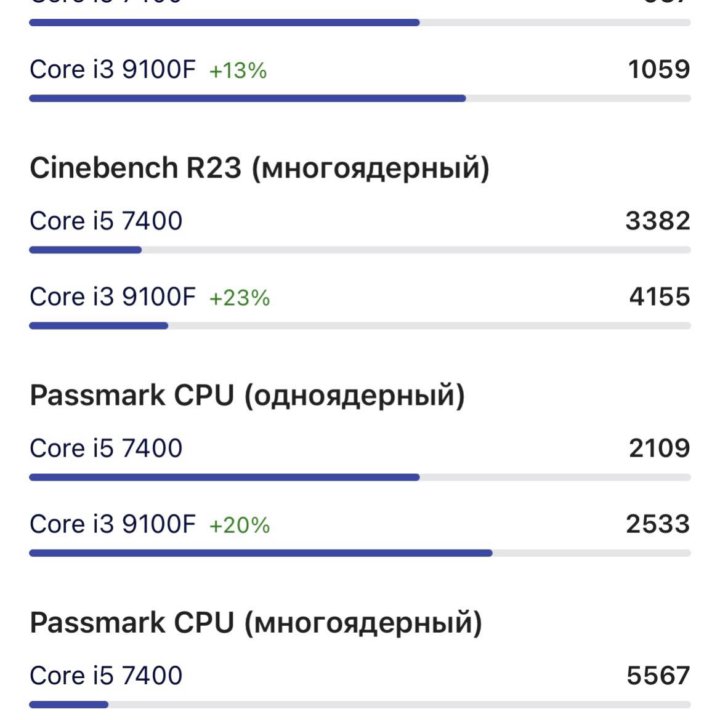 I3-9100f процессор (мощнее i5-7400)