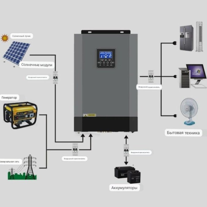 Установка ИБП и солнечных панелей.