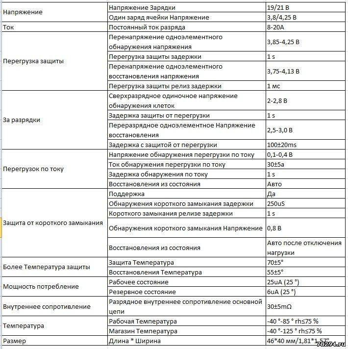 Защитная плата для шуруповерта