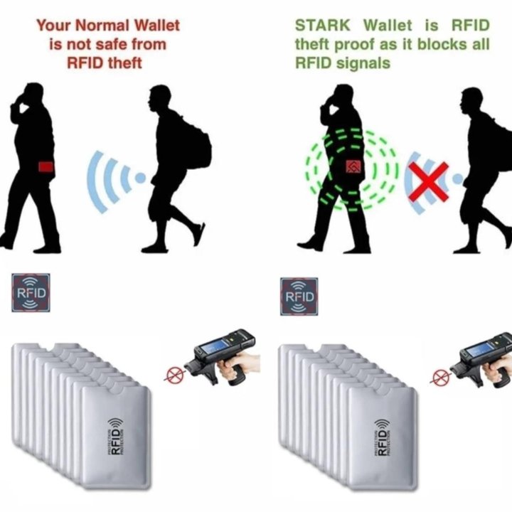 Анти Rfid держатель карт NFC блокировка считывания