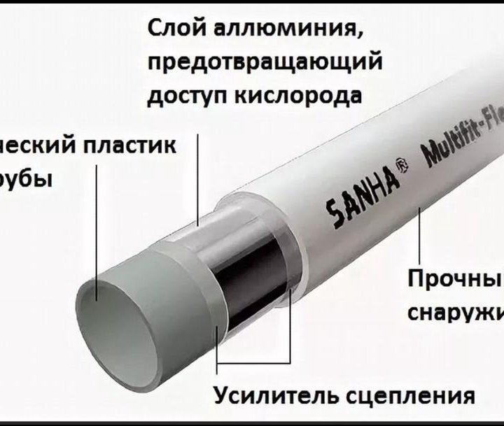 Труба металлопластиковая Sanha 16(Германия)