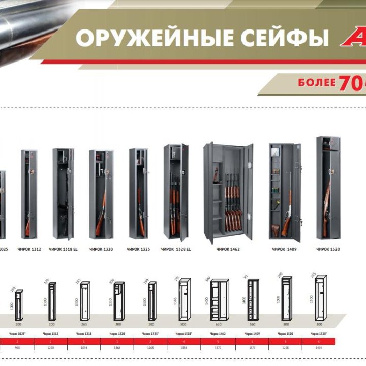 Оружейные шкафы и сейфы в наличии в Кемерово