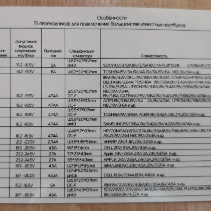 Набор переходников для ноутбука - 14 шт.