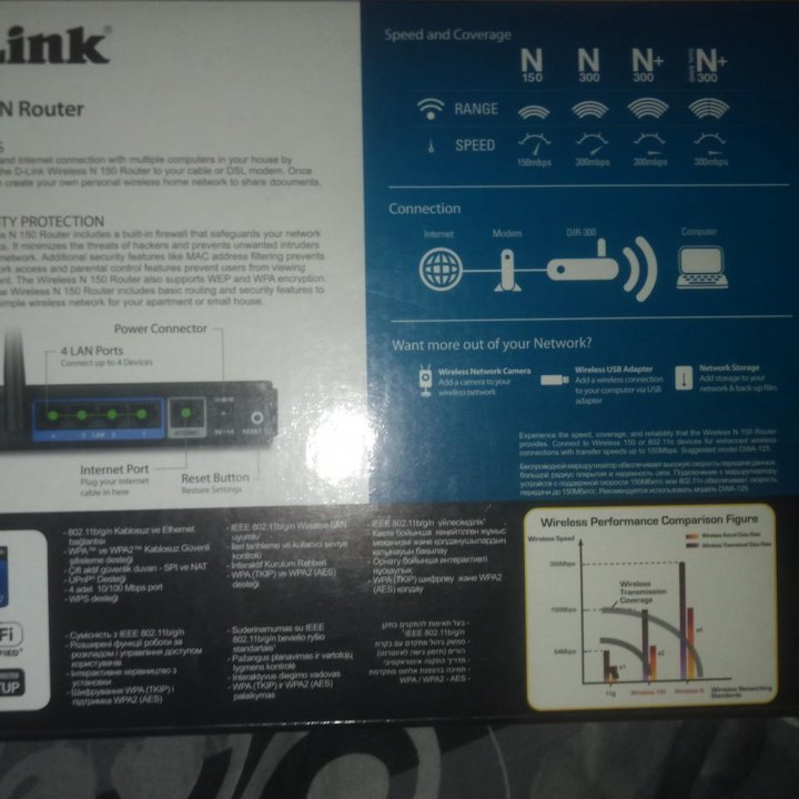 W-Fi Router D-Link DIR-300