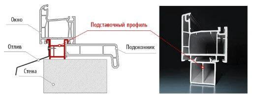 Подставочный профиль СОК для окон ПВХ