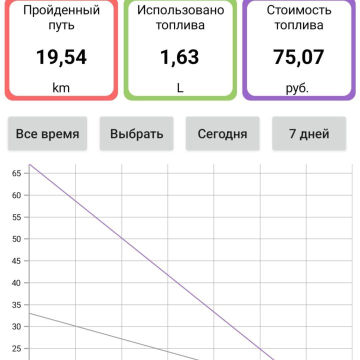 Диагностика авто+++(удаление ошибок, подбор дет.)