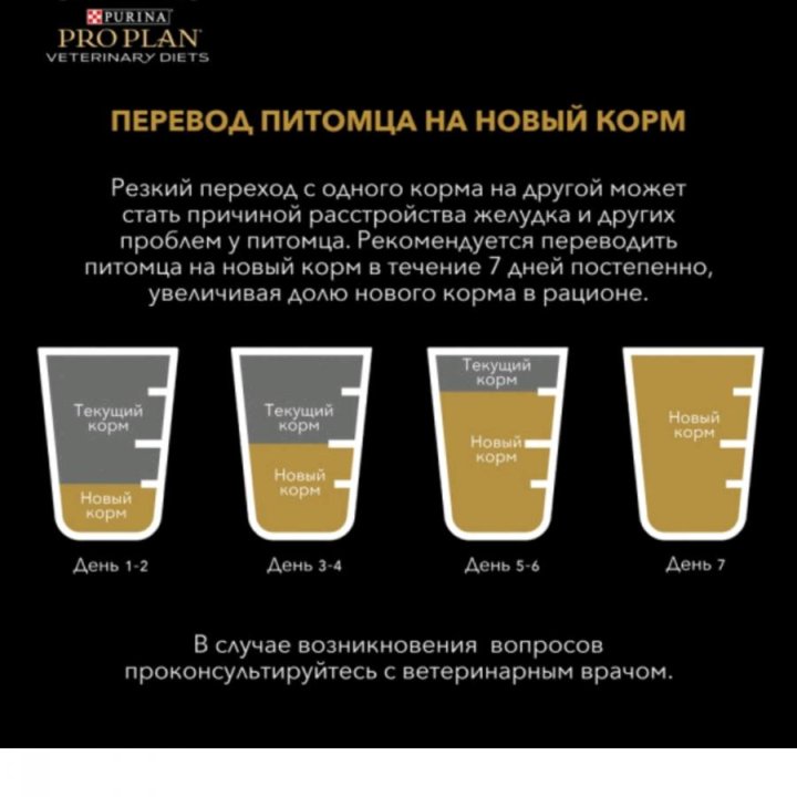 Корм для кошек Pro plan Hypoallergenic