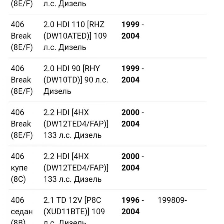 Опора двигателя пежо 406