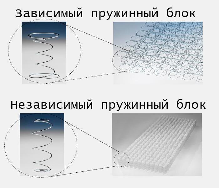 Независимый пружинный блок (НПБ) TFK