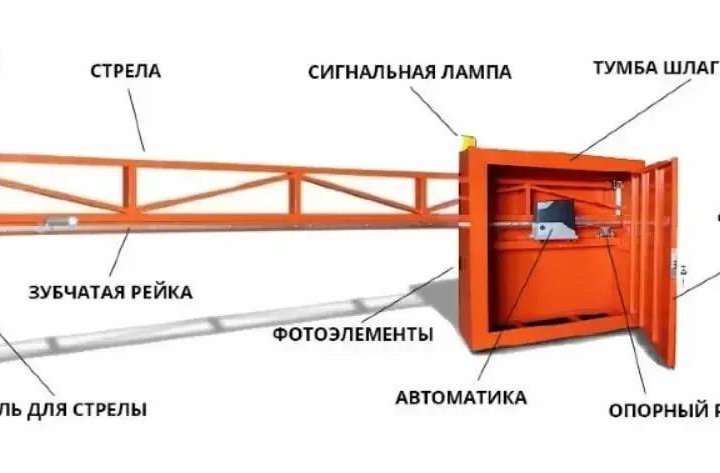 Откатной антивандальный шлагбаум