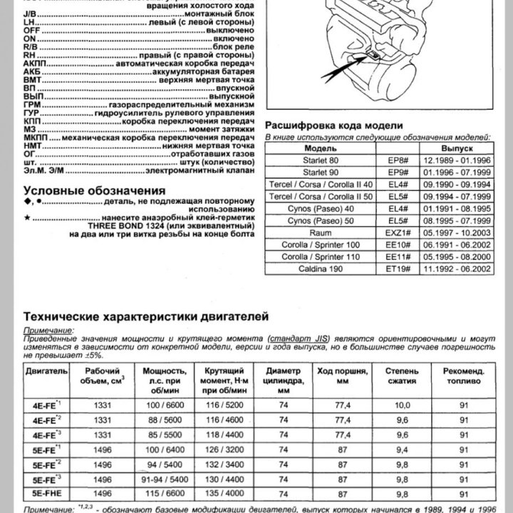 ЭБУ ДВС для серии 5E