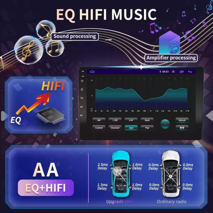 Магнитола 9 Дюймов. 4/64. 8 ядер процессор!!!
